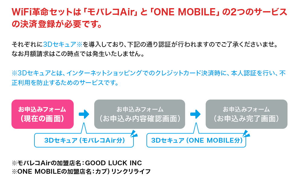 WiFi革命セットは「モバレコAir」と「ONE MOBILE」の2つのサービスの決済登録が必要です。