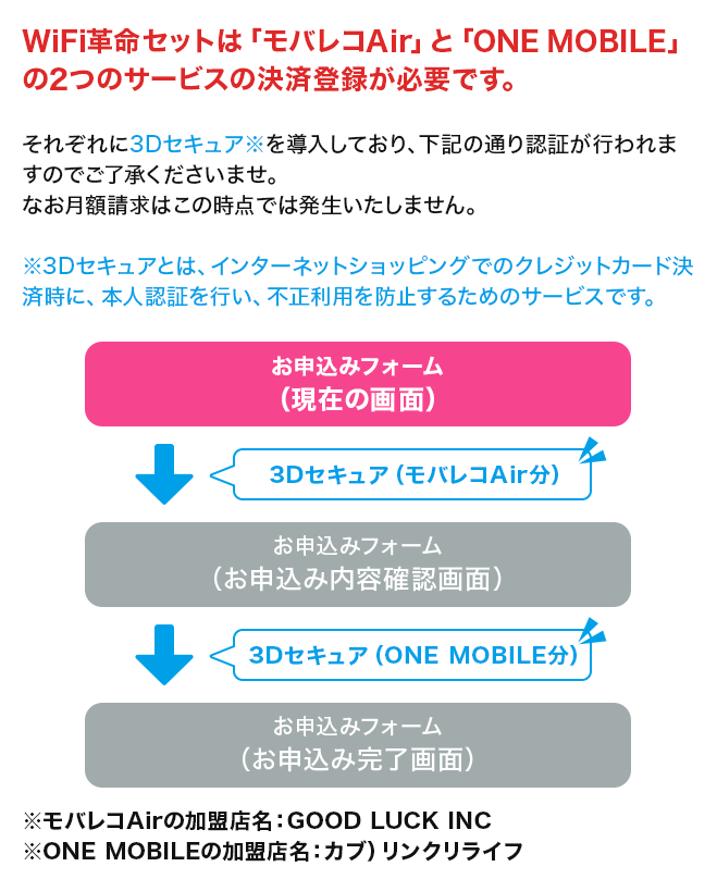 WiFi革命セットは「モバレコAir」と「ONE MOBILE」の2つのサービスの決済登録が必要です。