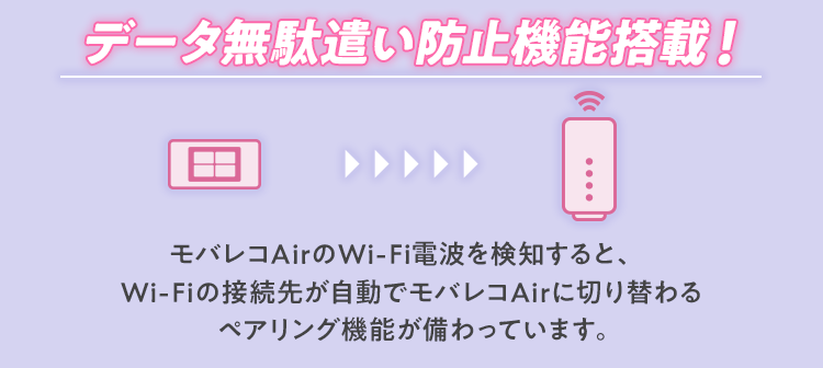 データ無駄遣い防止機能搭載！モバレコAirのWi-Fi電波を検知すると、Wi-Fiの接続先が自動でモバレコAirに切り替わるペアリング機能が備わっています。